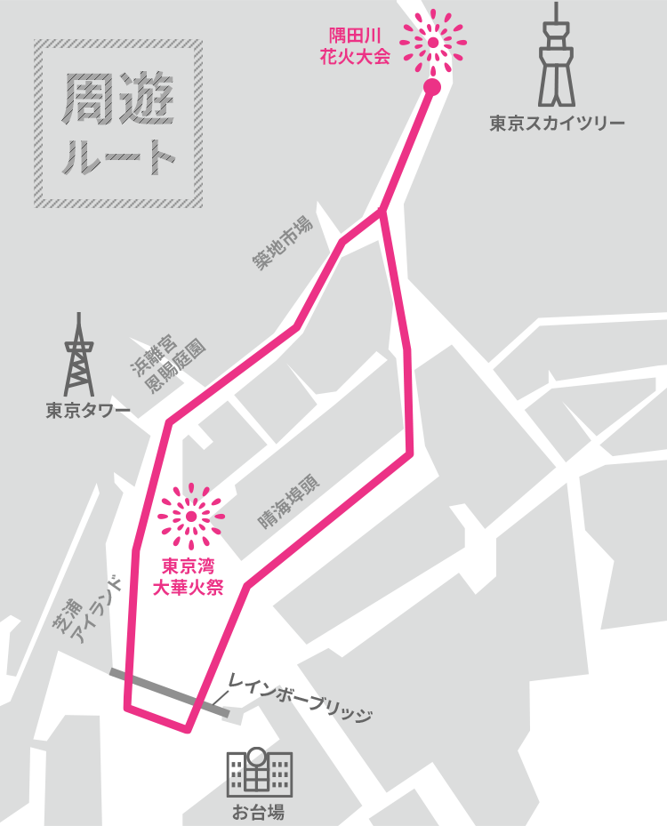花火大会